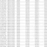 Here is the list of expired courses studied at universities