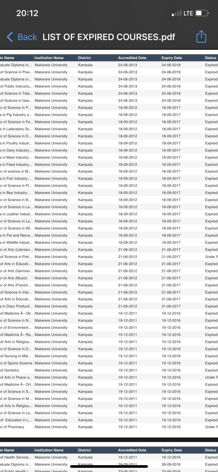 Here is the list of expired courses studied at universities